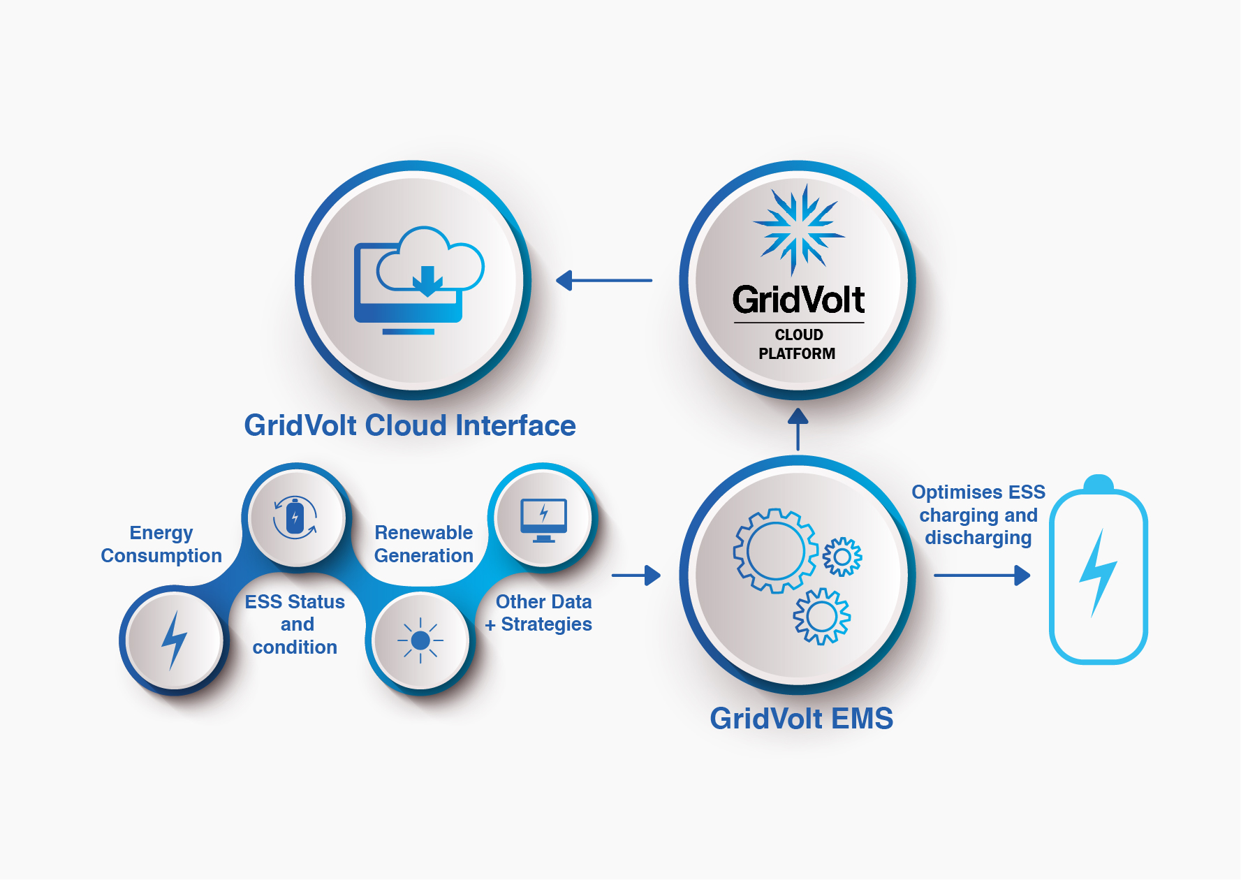 Local Energy Controller