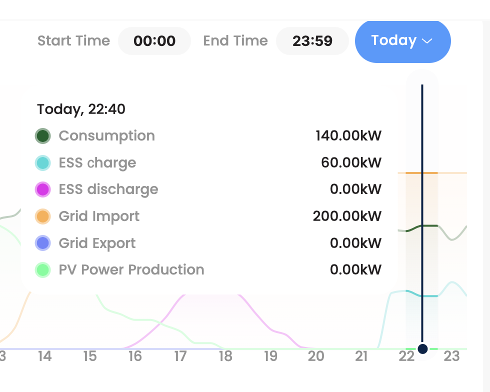 GridVolt Cloud Platform