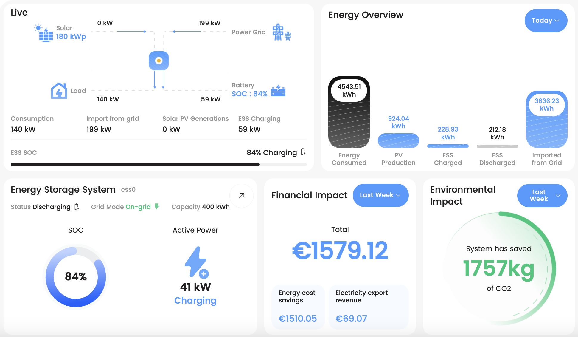 Energy Manager UI